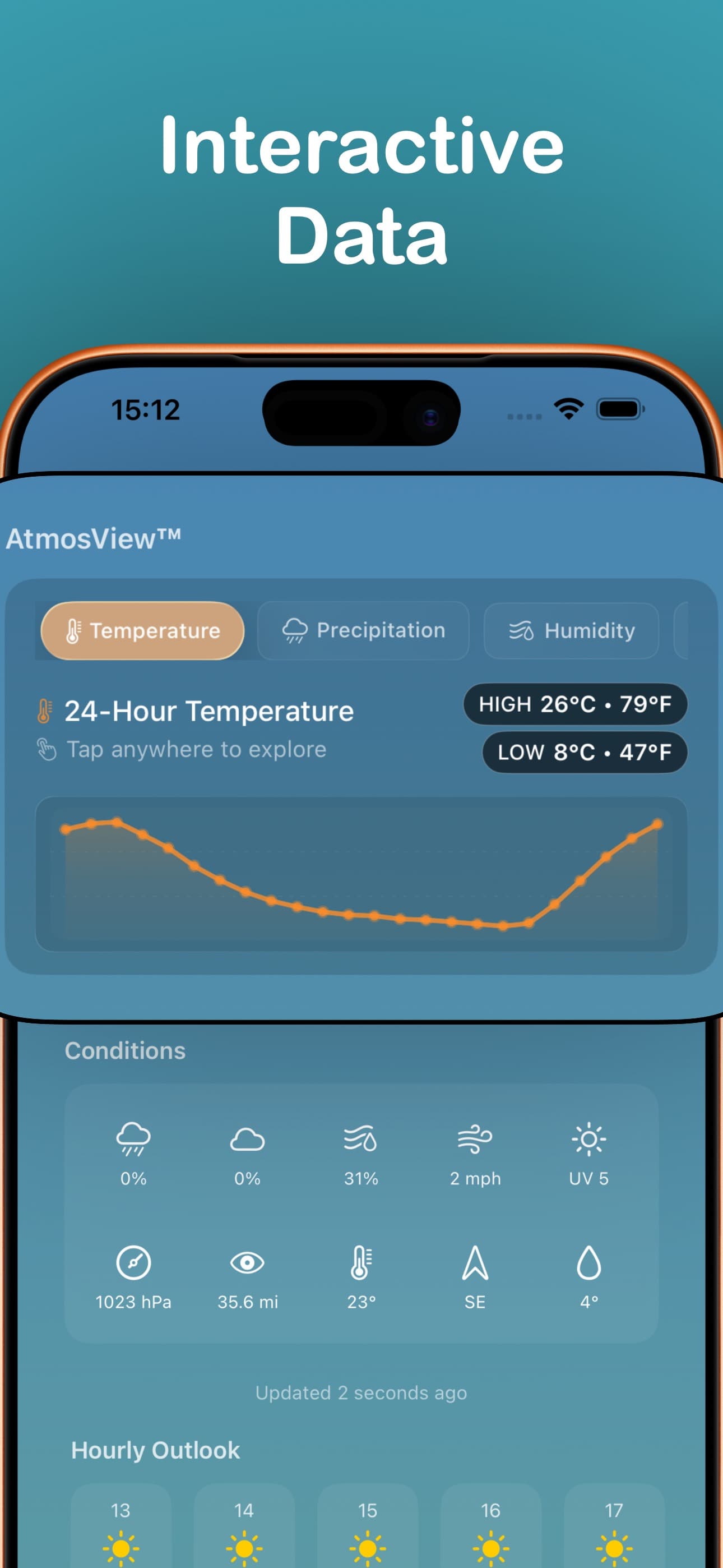 Weekly forecast view